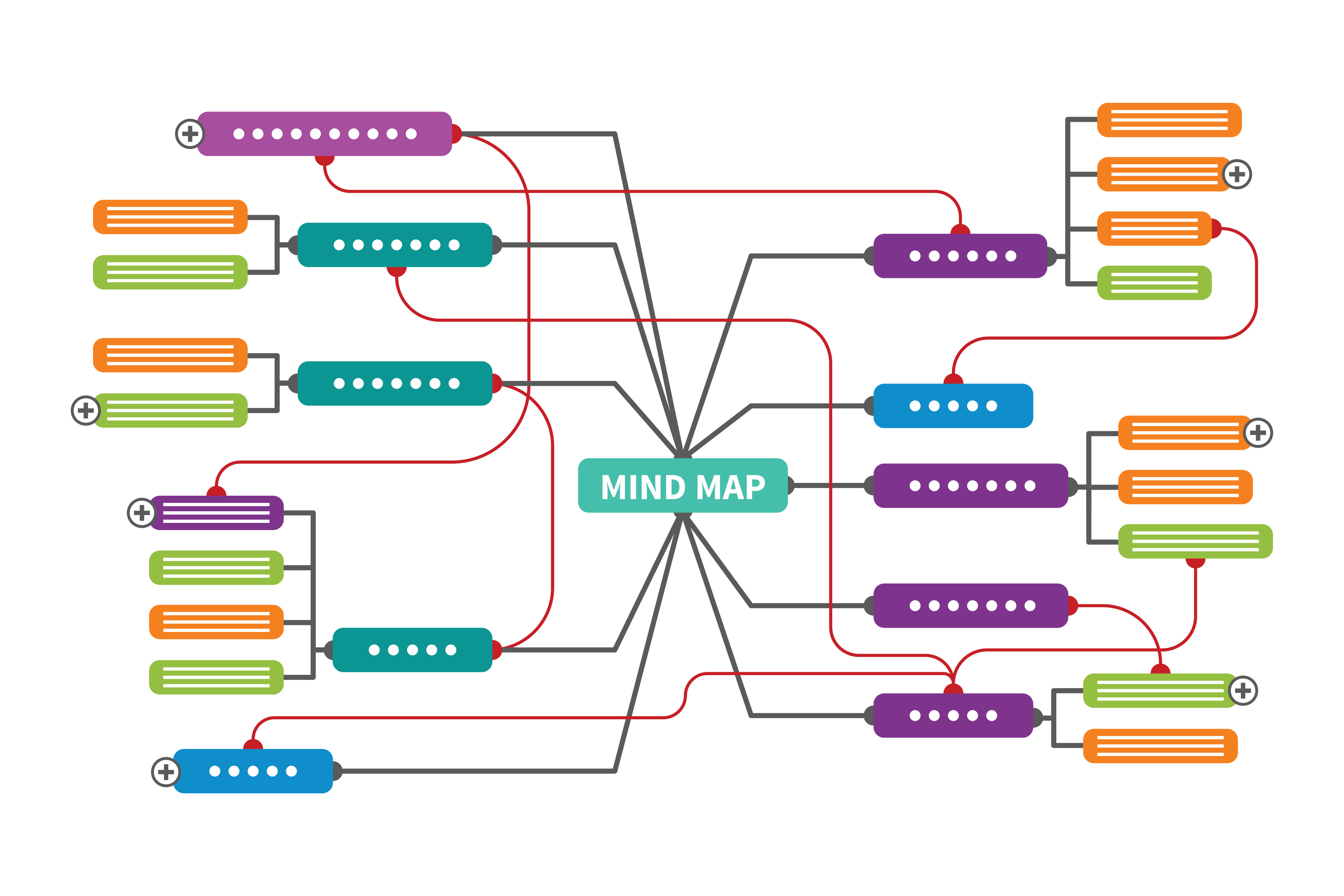 mind map, mind mapping