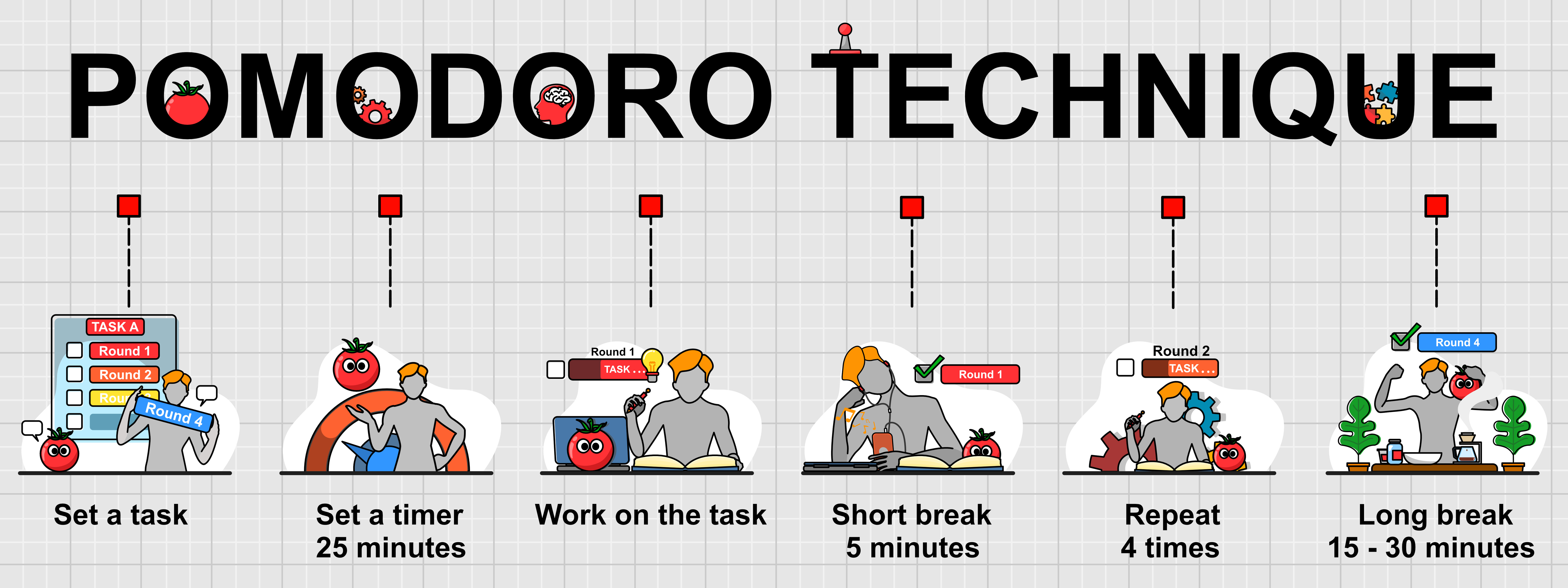 pomodoro technique, pomodoro timer